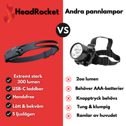 HEADROCKET™- Öka din trygghet under promenader och utomhusaktiviteter